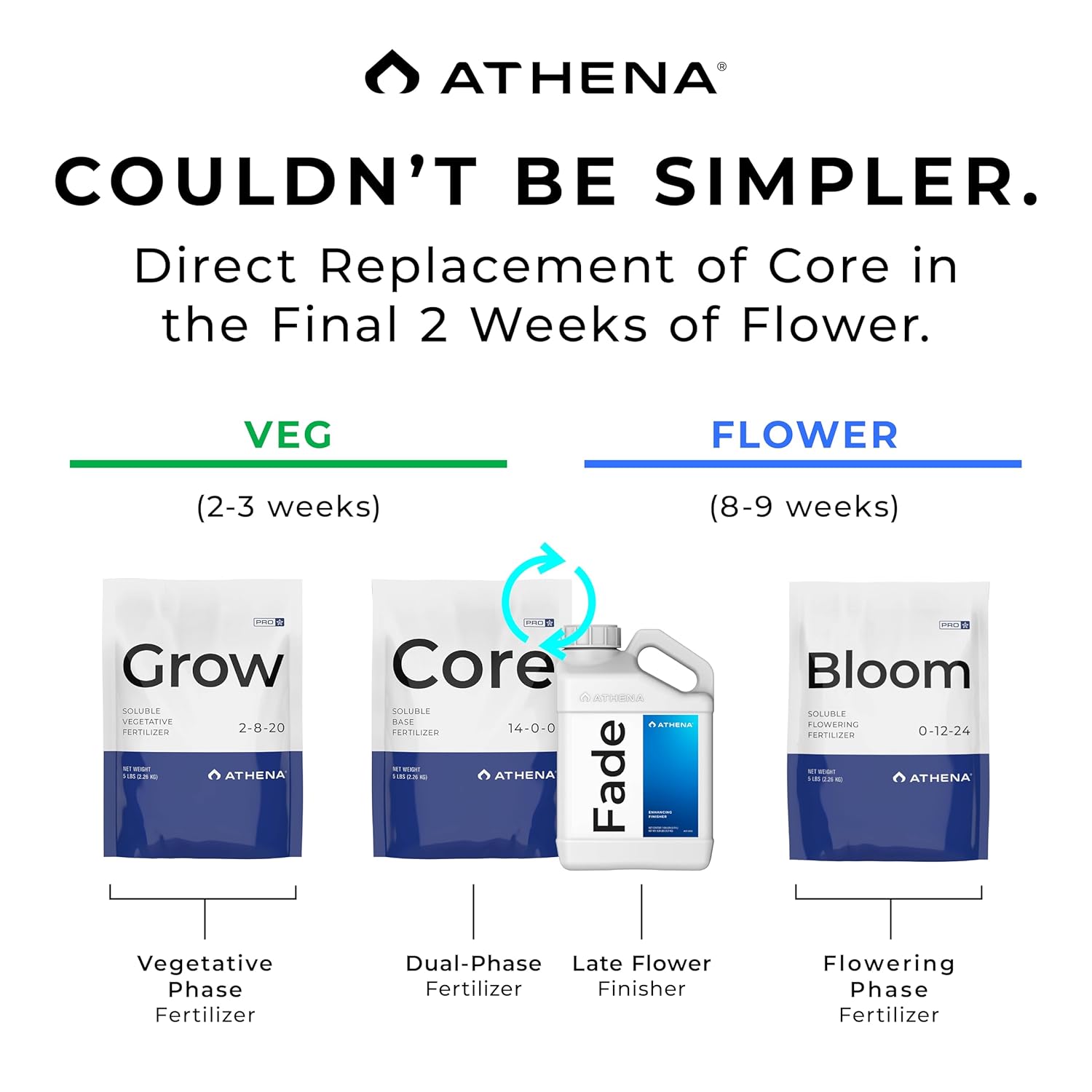 Athena Fade | Nitrogen-Free Finishing Flush – 250ml