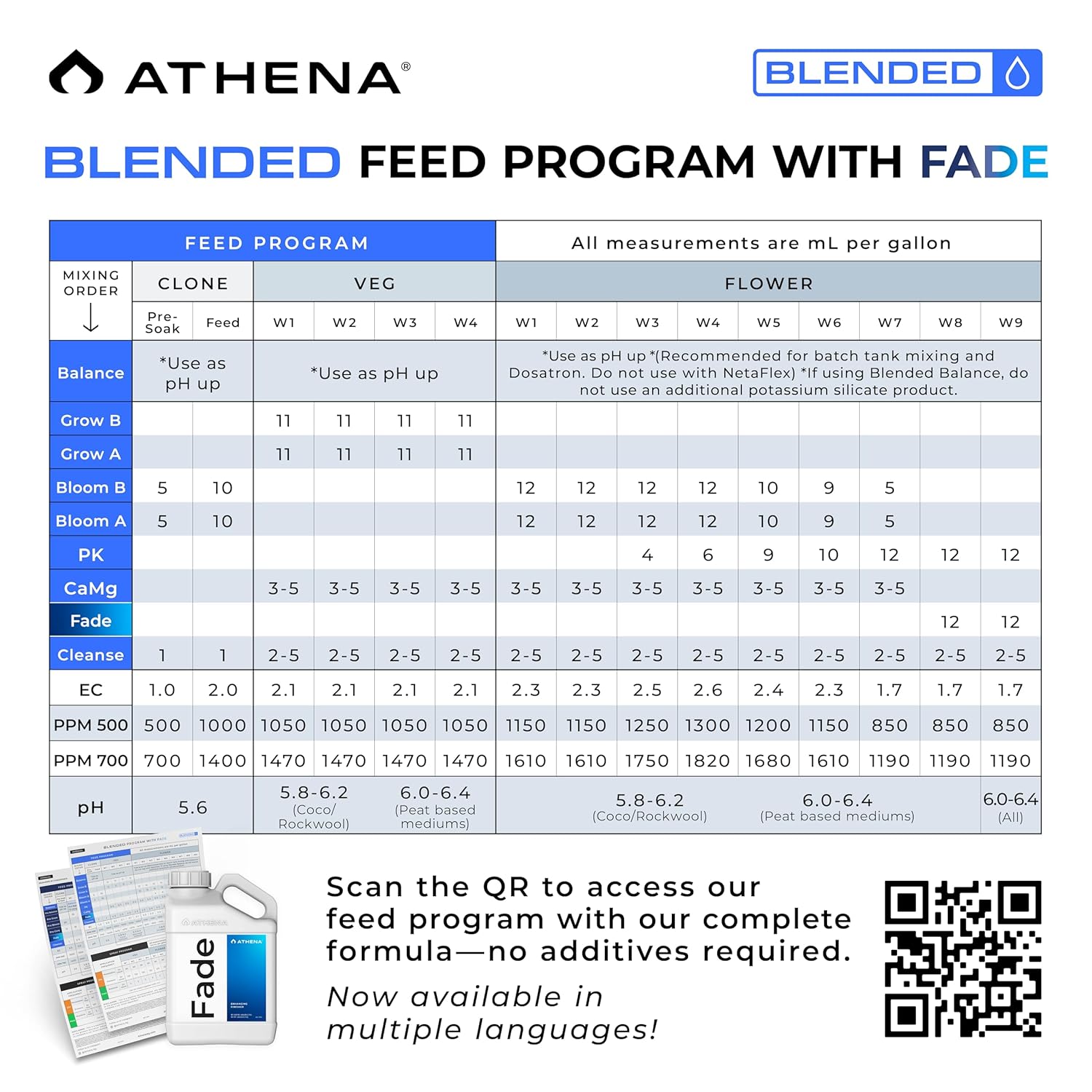 Athena Fade | Nitrogen-Free Finishing Flush – 250ml
