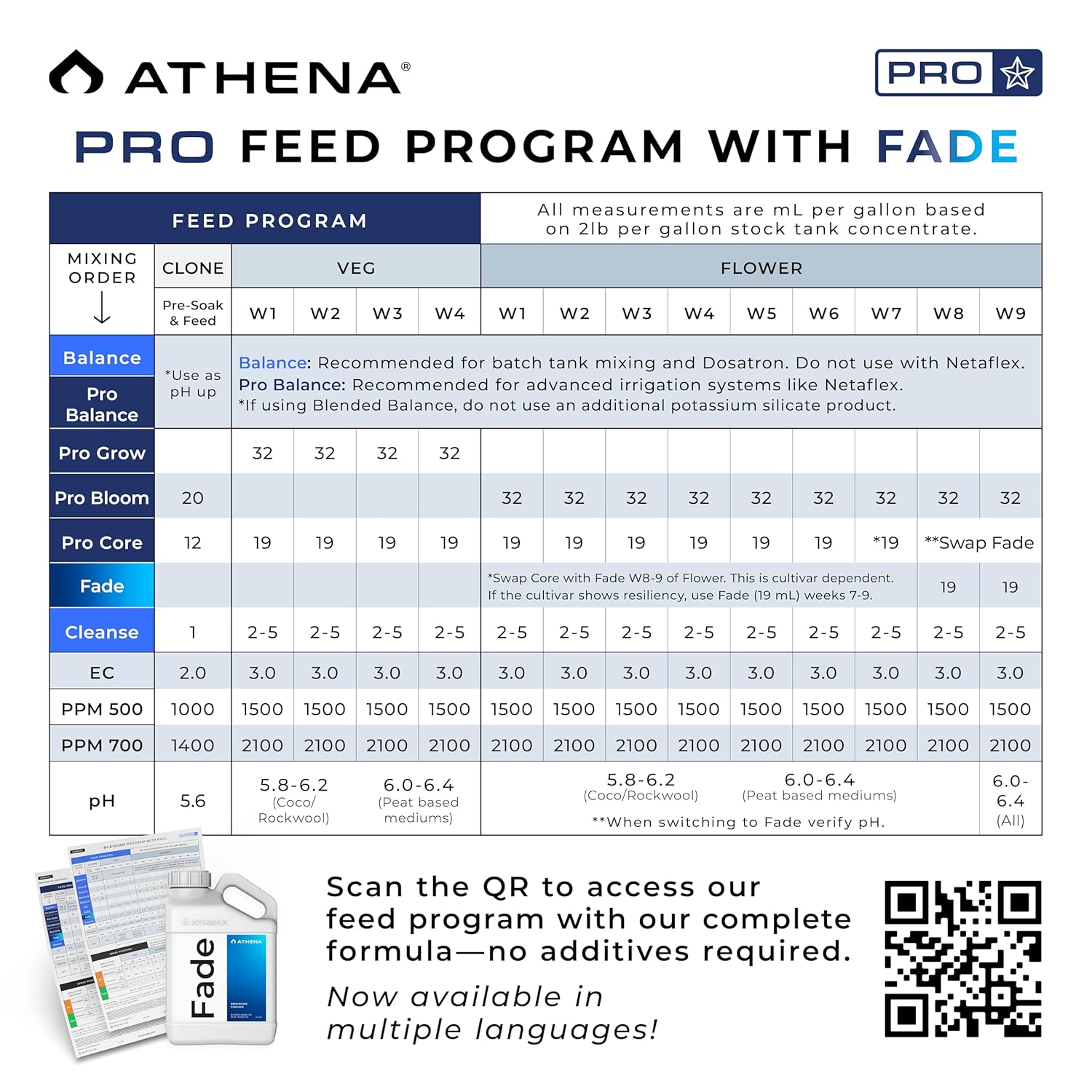 Athena Fade | Nitrogen-Free Finishing Flush – 250ml