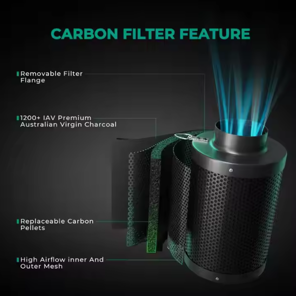 Mars Hydro 6" Carbon Filter Scrubber with Ducting – Indoor Odor Control