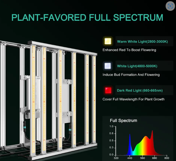 Mars Hydro FC-E4800 480W LED Grow Light – Full Spectrum, Dimmable, 4x4 ft Coverage