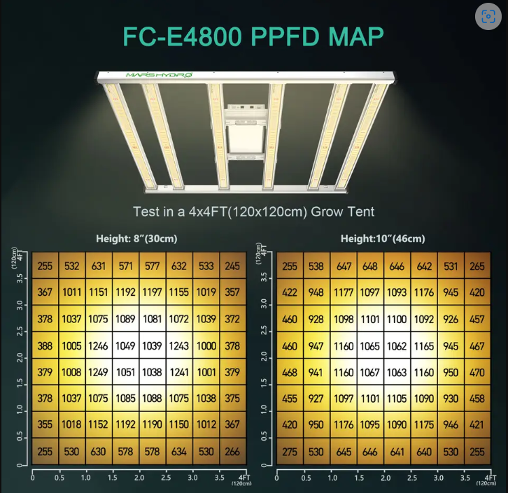 Mars Hydro FC-E4800 480W LED Grow Light – Full Spectrum, Dimmable, 4x4 ft Coverage