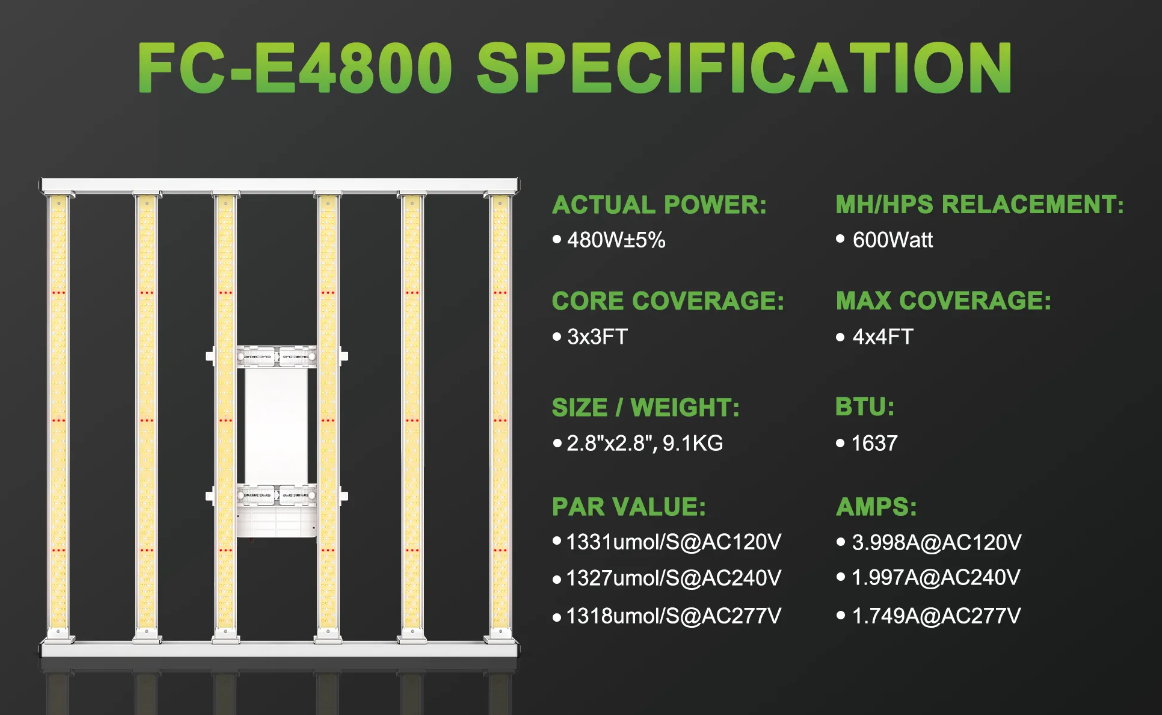 Mars Hydro FC-E4800 480W LED Grow Light – Full Spectrum, Dimmable, 4x4 ft Coverage