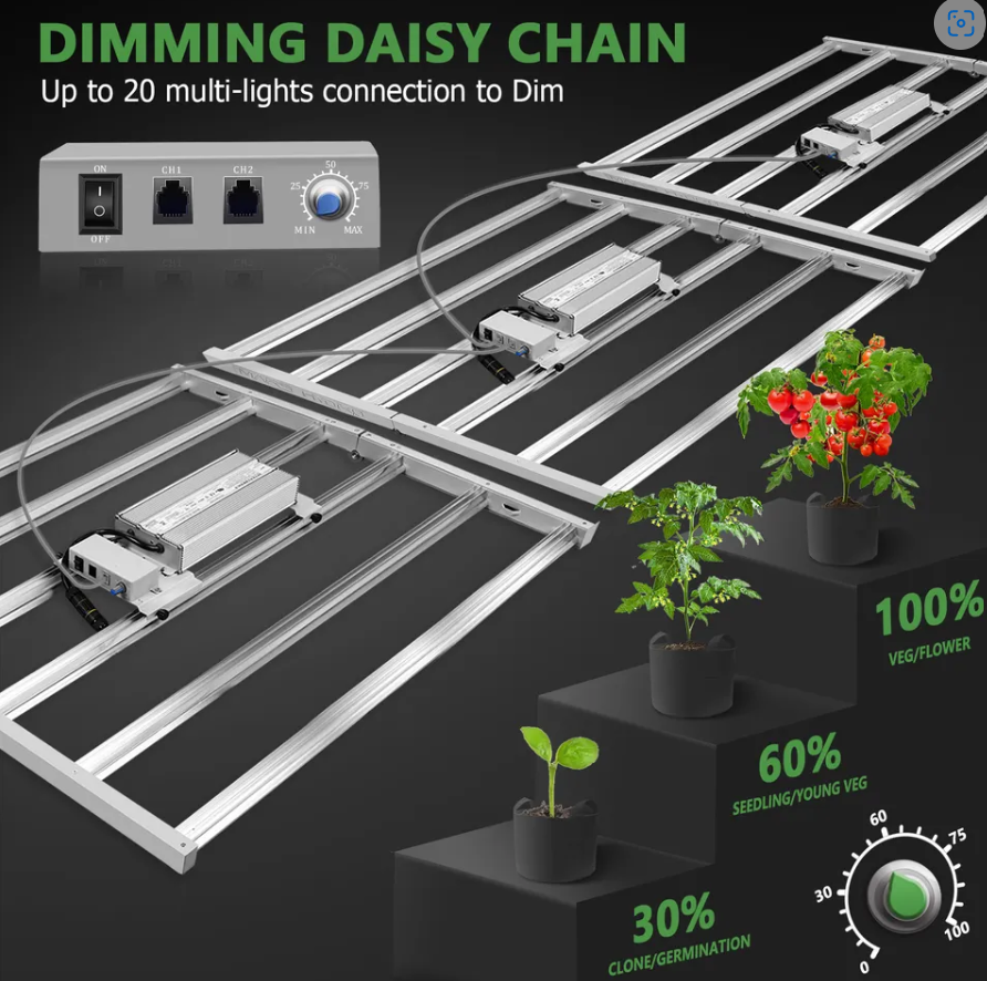 Mars Hydro FC-E6500 730W LED Grow Light – Full Spectrum, App Control, 5x5 ft Coverage