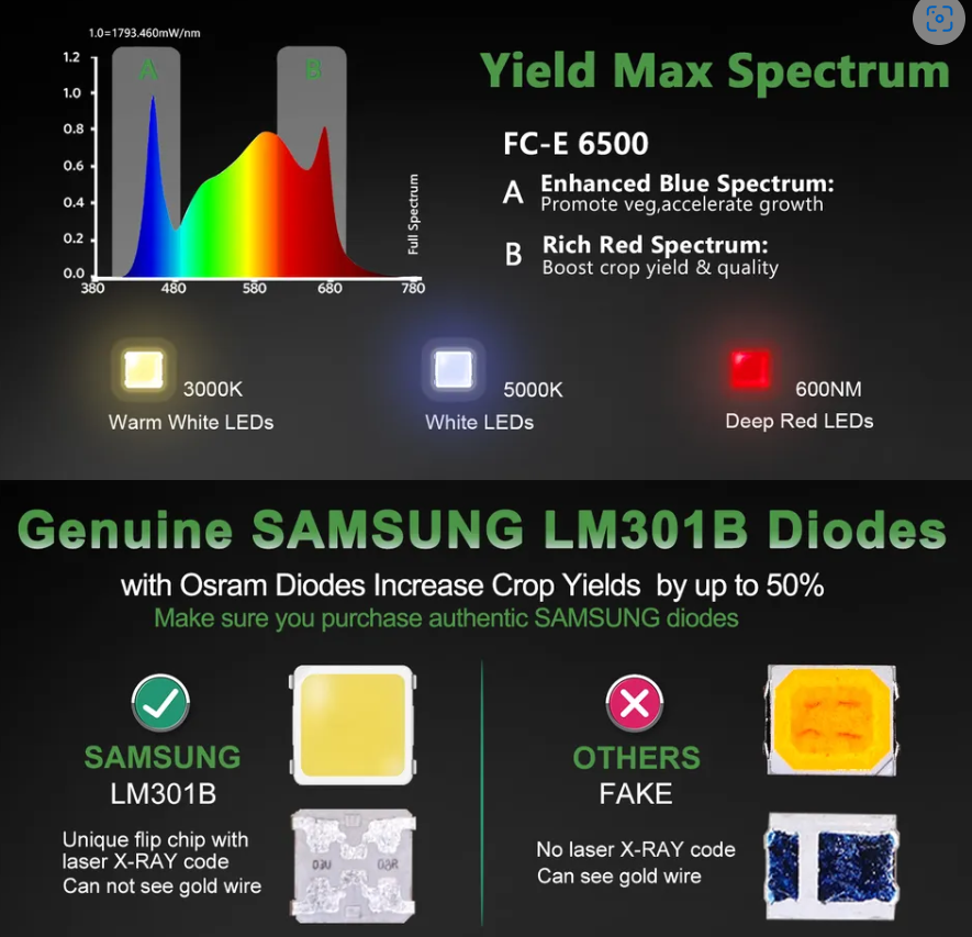 Mars Hydro FC-E6500 730W LED Grow Light – Full Spectrum, App Control, 5x5 ft Coverage