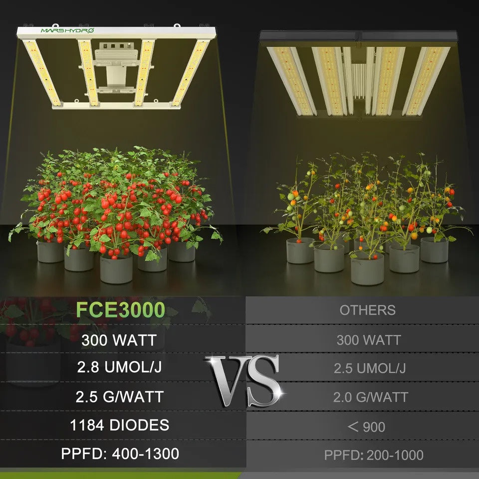 Mars Hydro FC-E3000 300W LED Grow Light – Full Spectrum, Dimmable for Indoor Plants