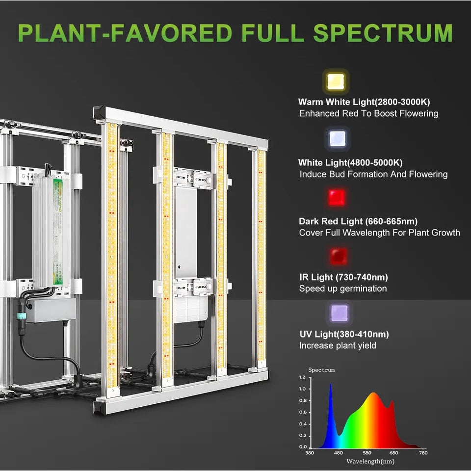 Mars Hydro FC-E3000 300W LED Grow Light – Full Spectrum, Dimmable for Indoor Plants
