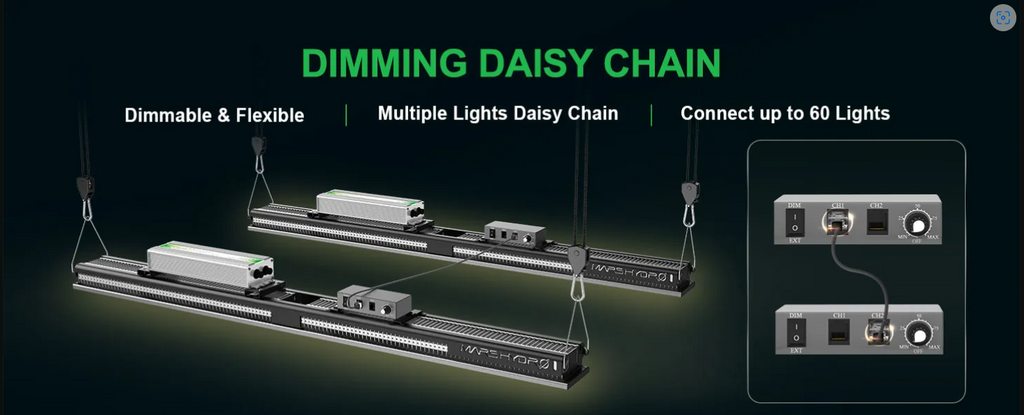 Mars Hydro SP3000 300W LED Grow Light – Full Spectrum, Dimmable, Samsung LM301B