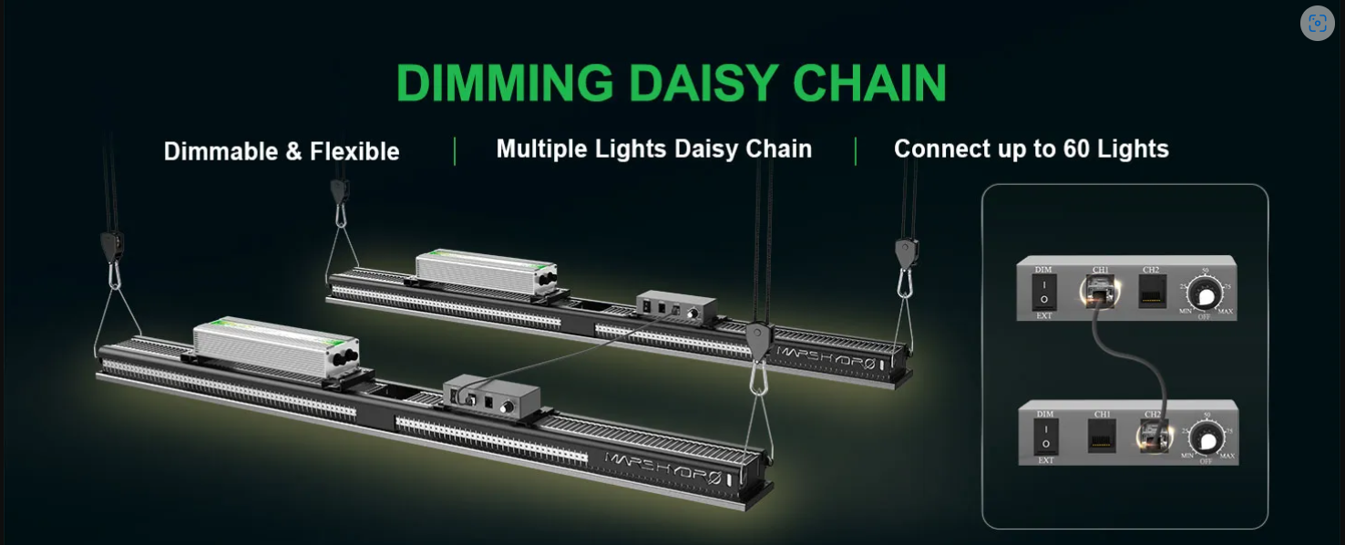 Mars Hydro SP3000 300W LED Grow Light – Full Spectrum, Dimmable, Samsung LM301B