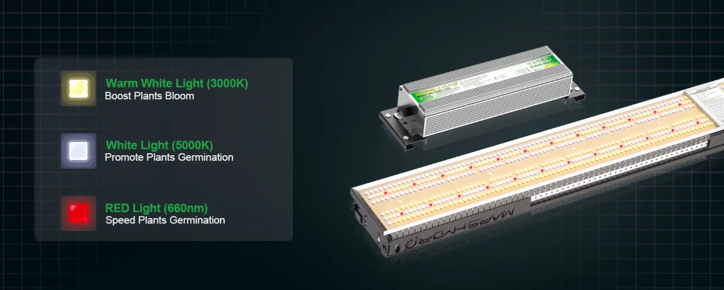 Mars Hydro SP3000 300W LED Grow Light – Full Spectrum, Dimmable, Samsung LM301B
