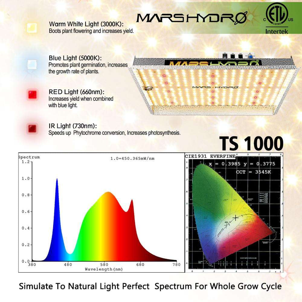 Mars Hydro TS1000 150W LED Grow Light – Full Spectrum, Dimmable for Indoor Plants