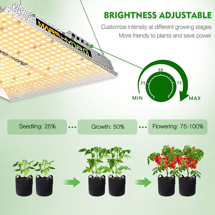 Mars Hydro TS1000 150W LED Grow Light – Full Spectrum, Dimmable for Indoor Plants