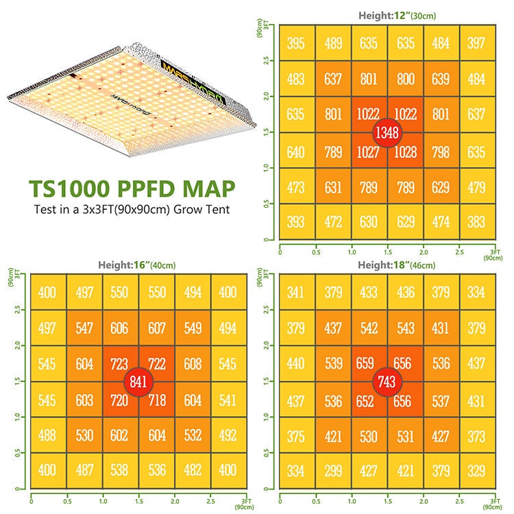 Mars Hydro TS1000 150W LED Grow Light – Full Spectrum, Dimmable for Indoor Plants