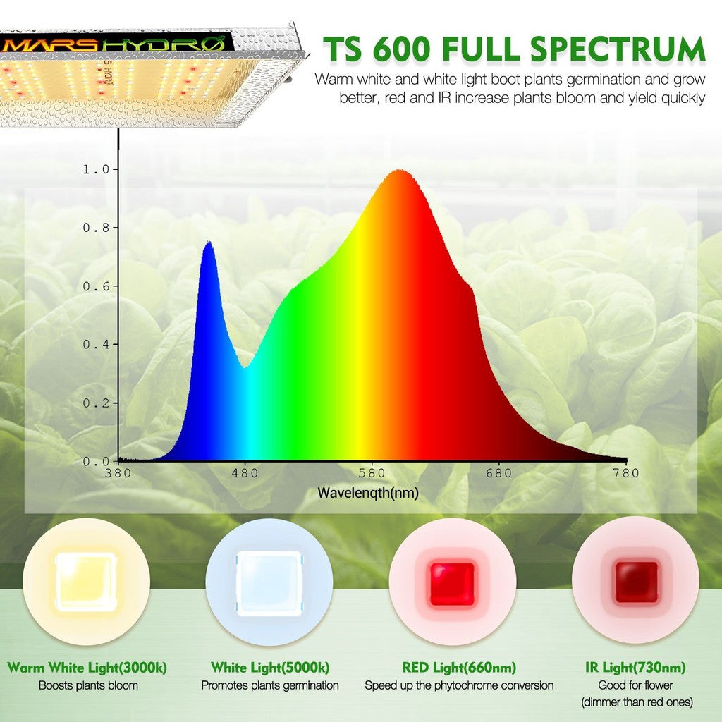 Mars Hydro TS600 100W LED Grow Light – Full Spectrum for Indoor Plants & Herbs