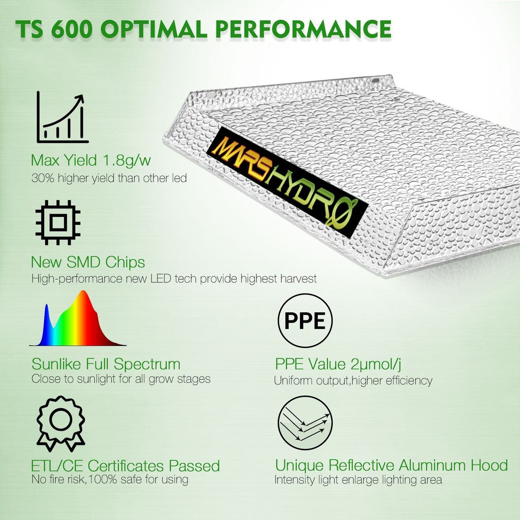 Mars Hydro TS600 100W LED Grow Light – Full Spectrum for Indoor Plants & Herbs