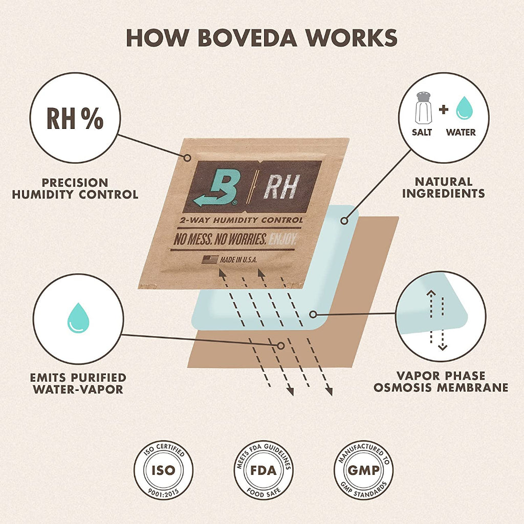 Boveda Terpene Shield 62% Humidity Control – Size 8 (8g) & Size 4 (4g)