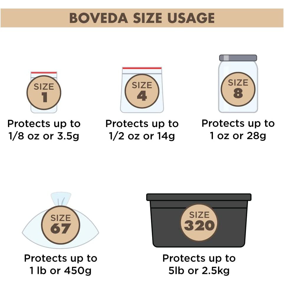 Boveda Terpene Shield 62% Humidity Control – Size 8 (8g) & Size 4 (4g)