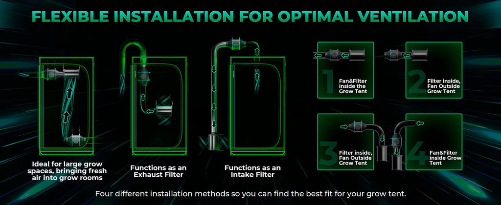 Mars Hydro 4" iFresh Kit – Inline Duct Fan, Carbon Filter & Ducting Combo
