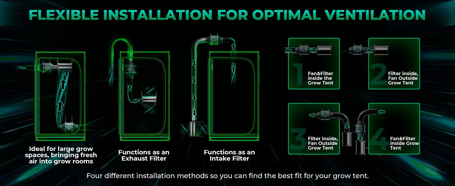 Mars Hydro 4" iFresh Kit – Inline Duct Fan, Carbon Filter & Ducting Combo